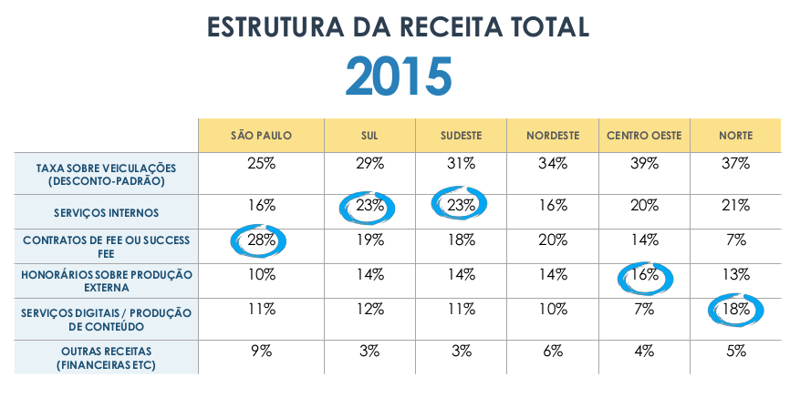 fenapro_receita_total_2015