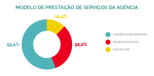 pesquisa_agencias_2017